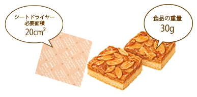 シートドライヤーの計算例。食品30gとシートのイラスト
