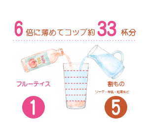 イラスト(商品の使用方法)